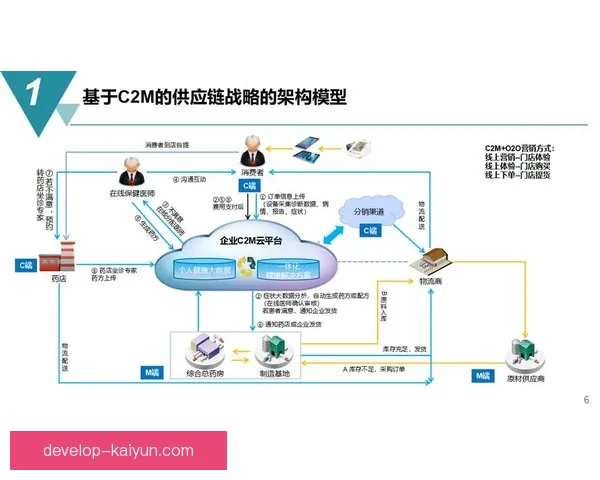以开云全站为核心打造智能服务新生态综合平台发展战略体系蓝图