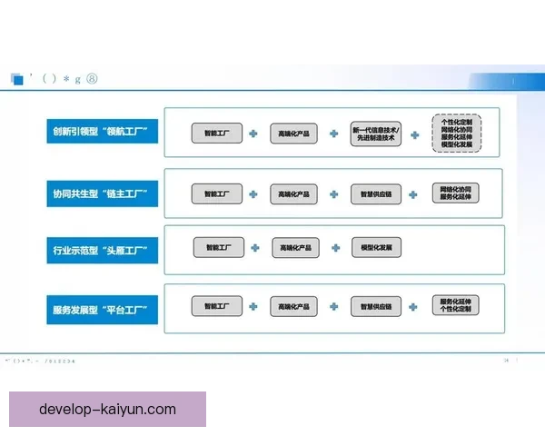开云电子引领智能制造与数字化转型创新发展新格局行业高质量未来蓝图