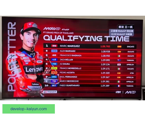 马奎斯重返巅峰引爆MotoGP赛季争冠悬念升级再掀全球车迷热潮