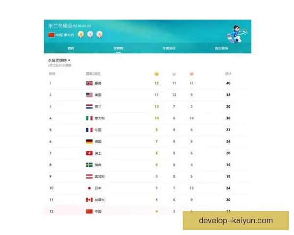 东京奥运会落幕,中国代表团夺金榜再创历史新高引全球关注 东京奥运会落幕,中国代表团夺金榜再创历史新高引全球关注