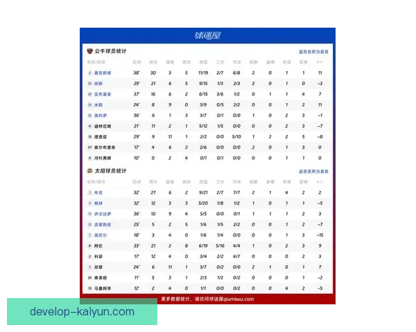 公牛阵容调整与核心球员爆发引发新赛季走势全面关注与前景解析