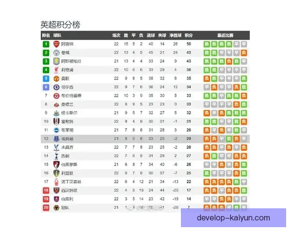 英超最新赛季焦点战役分析与球队实力全面解读