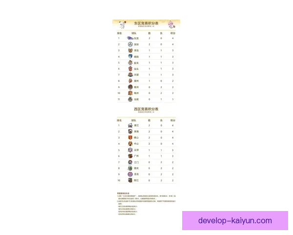 粤超最新积分榜全解析：各队排名走势与争冠形势分析