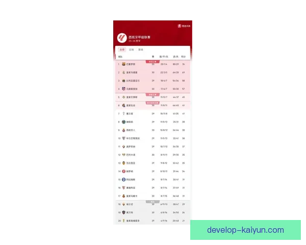 西甲联赛最新积分榜全面解析各队排名与表现趋势
